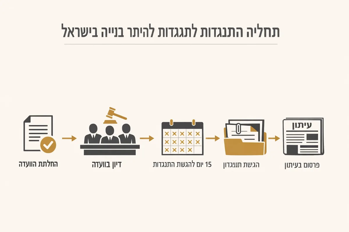 לוחות זמנים להגשת התנגדות להיתר בנייה